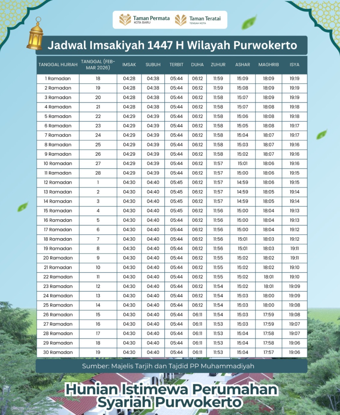 jadwal imsakiyah purwokerto 1447 h