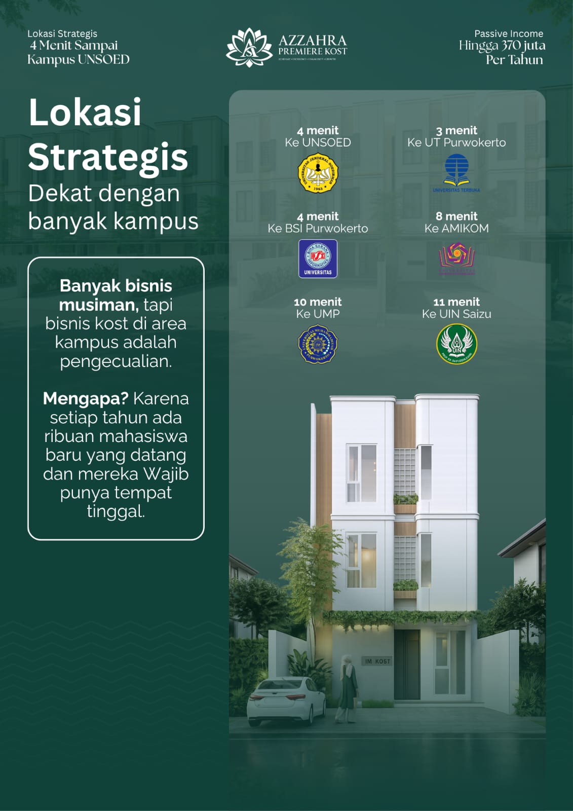 lokasi azzahra premiere kost purwokerto